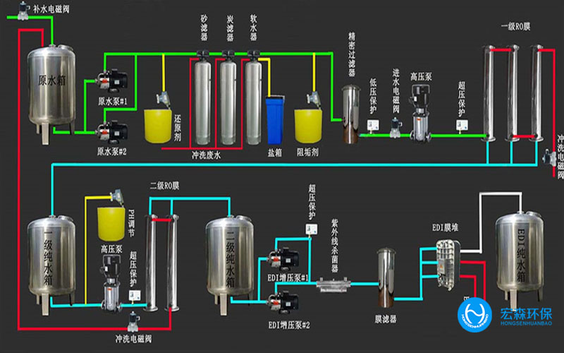 陜西酒廠純水處理設備，陜西酒廠純水處理設備